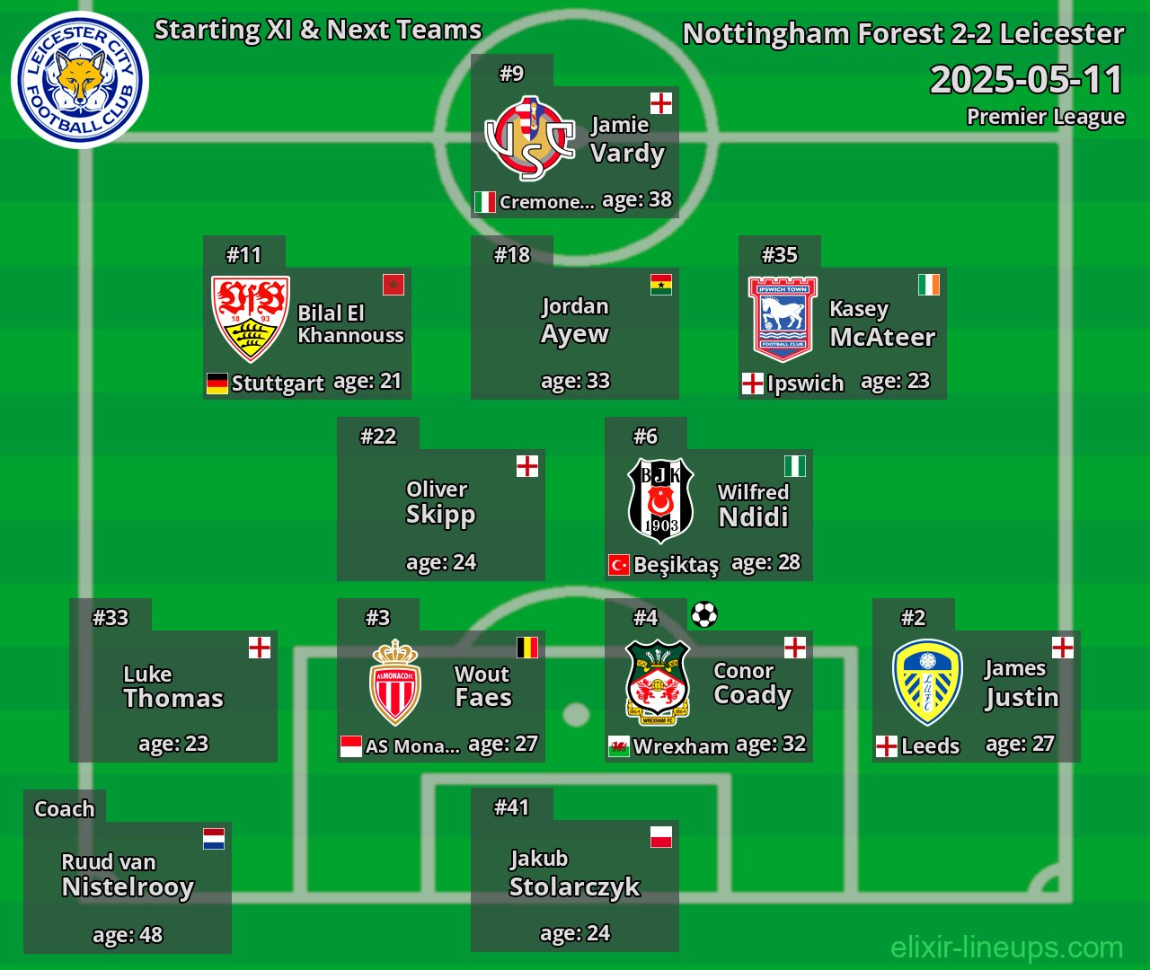 Leicester Starting XI & Next Teams 2025-05-11