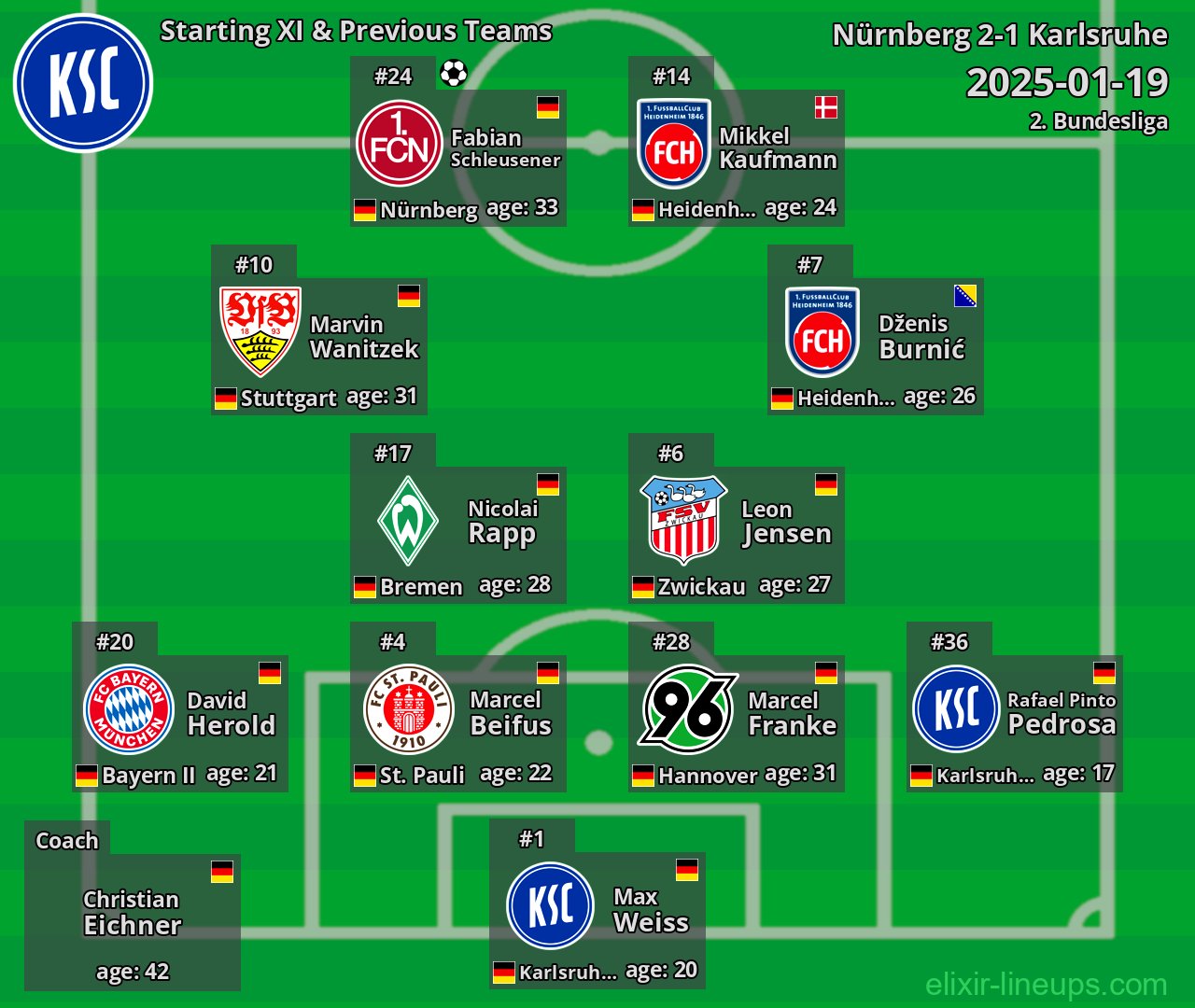 Karlsruhe Starting XI & Previous Teams 2025-01-19