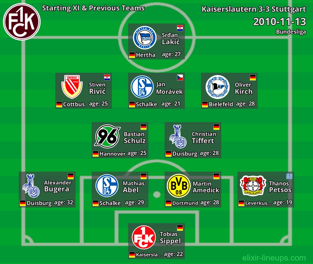 Kaiserslautern Starting XI & Previous Teams 2010-11-13
