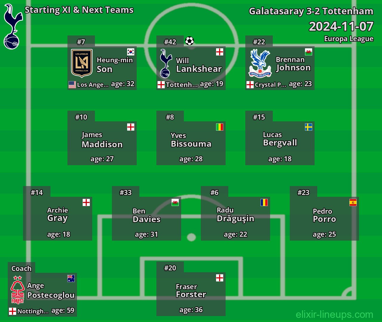 Tottenham Starting XI & Next Teams 2024-11-07