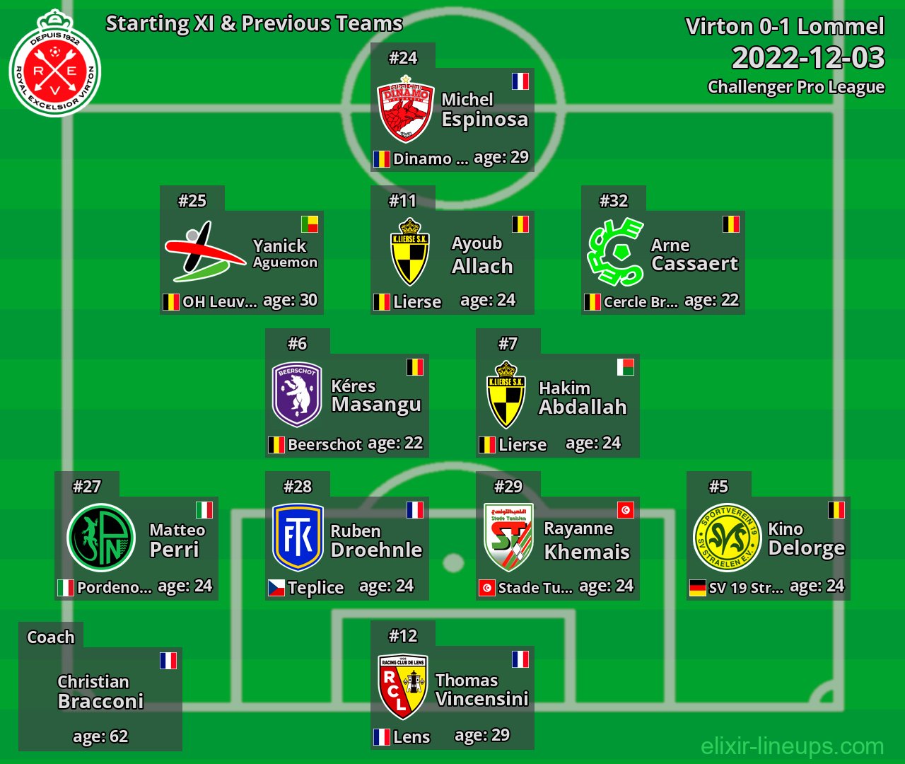 Virton Starting XI & Previous Teams 2022-12-03