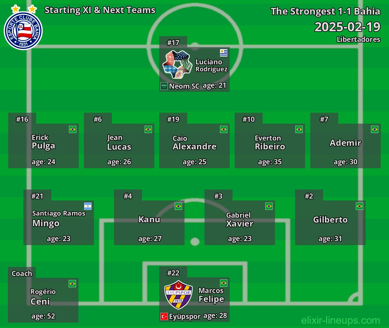 Bahia Starting XI & Next Teams 2025-02-19
