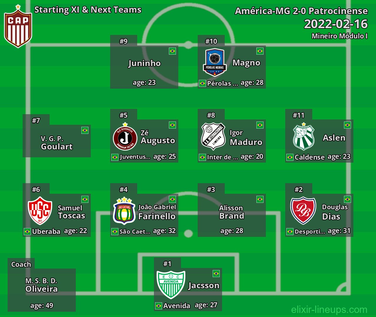 Patrocinense Starting XI & Next Teams 2022-02-16
