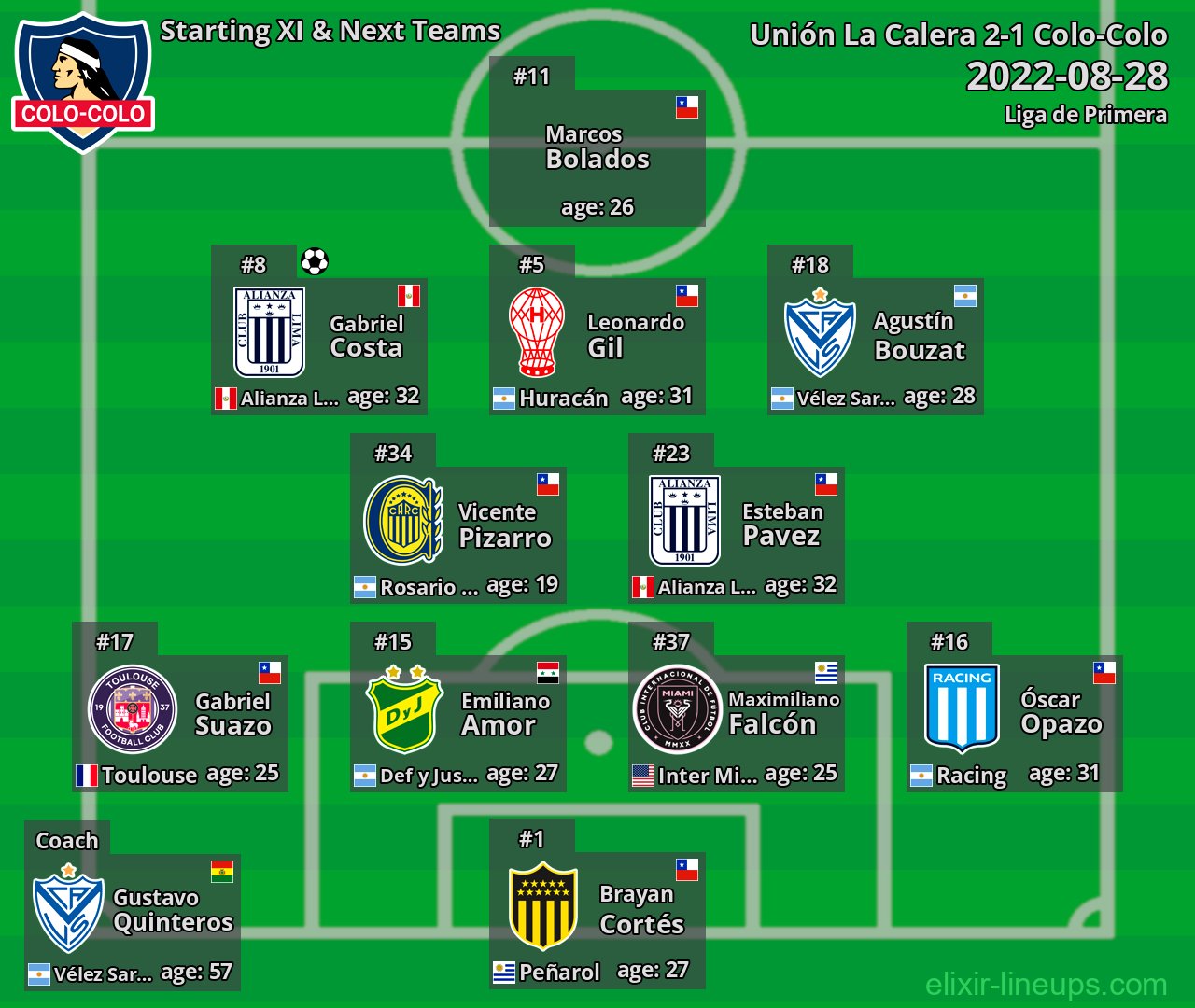 Colo-Colo Starting XI & Next Teams 2022-08-28