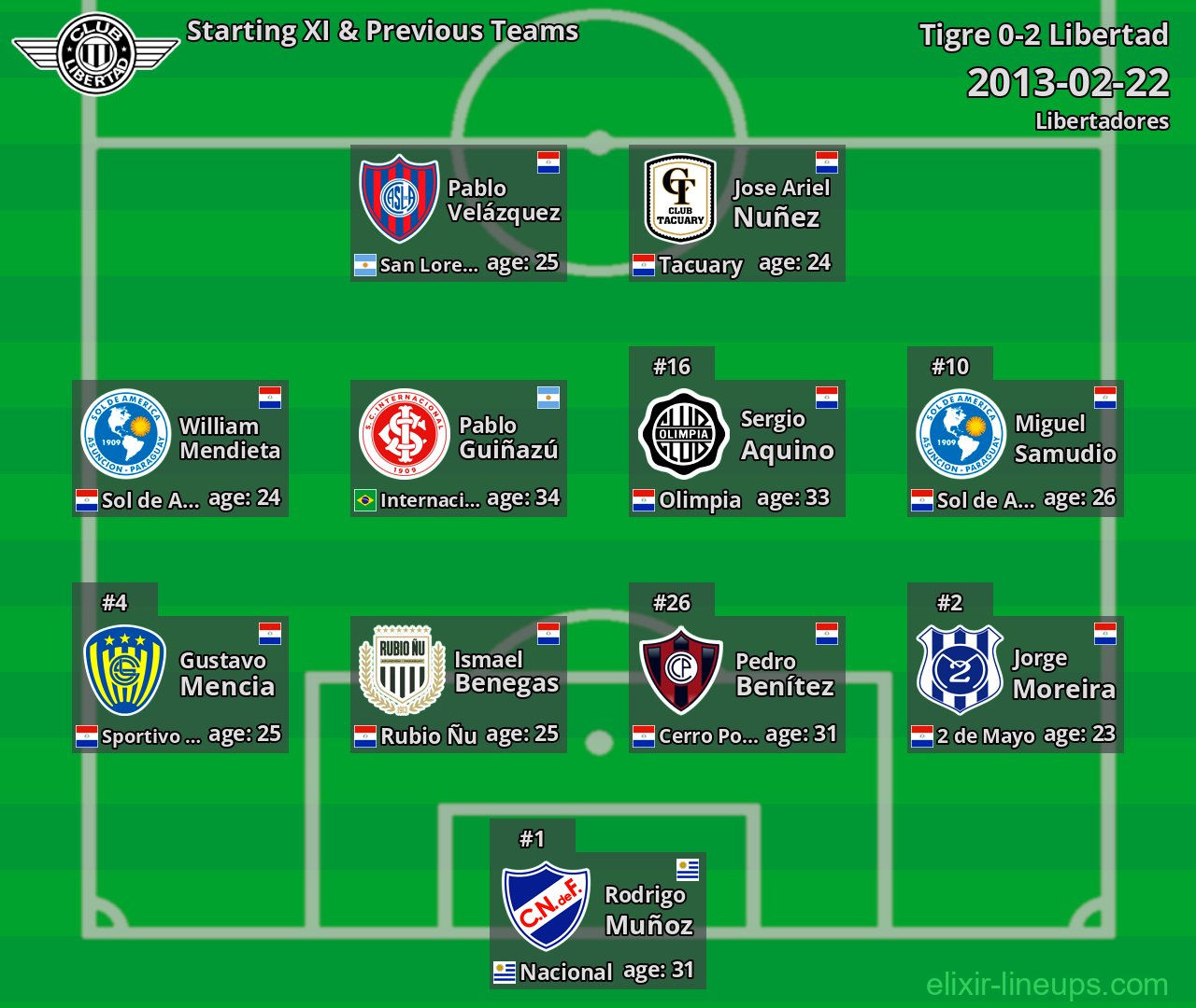 Libertad Starting XI & Previous Teams 2013-02-22