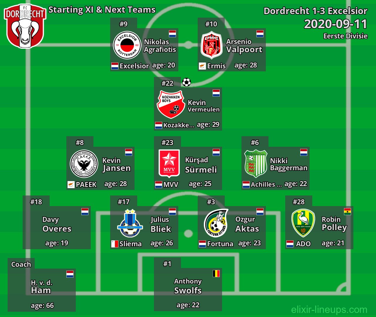 Dordrecht Starting XI & Next Teams 2020-09-11