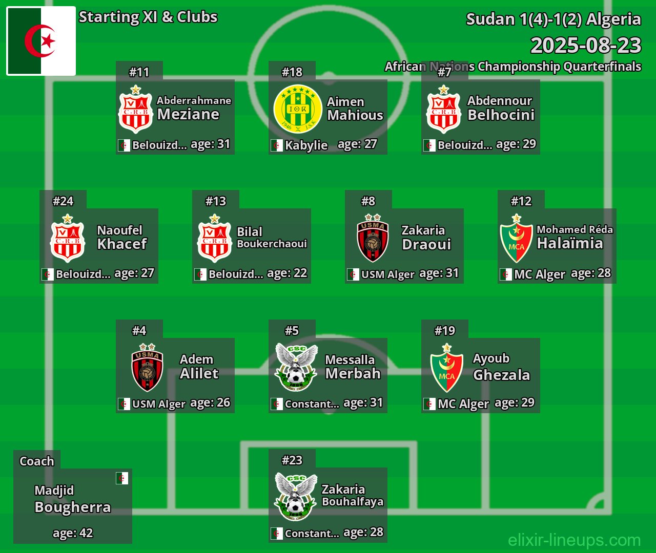 Algeria Starting XI 2025-08-23