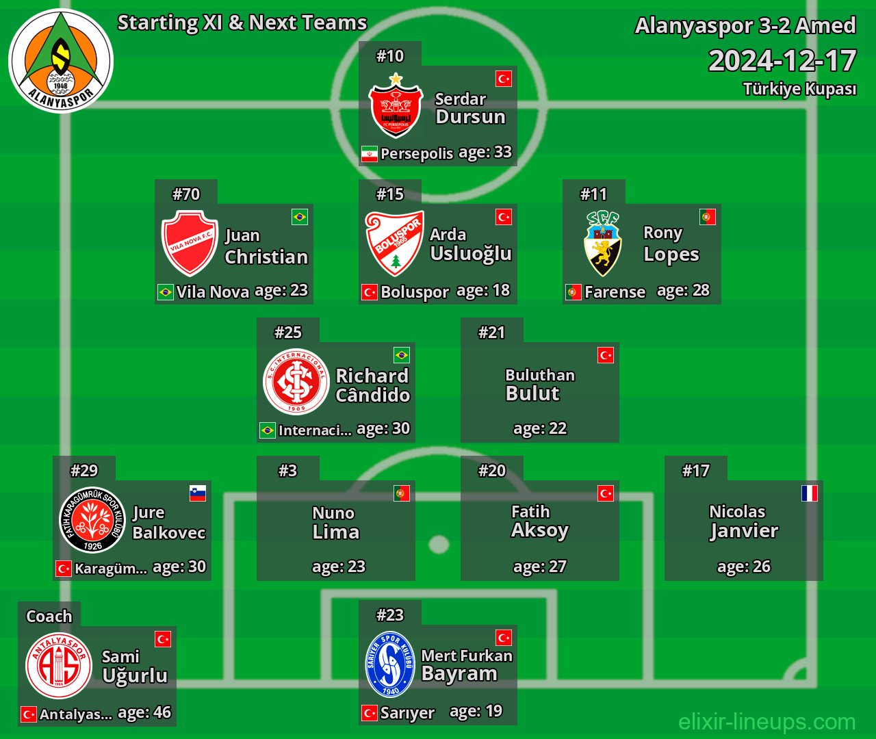 Alanyaspor Starting XI & Next Teams 2024-12-17