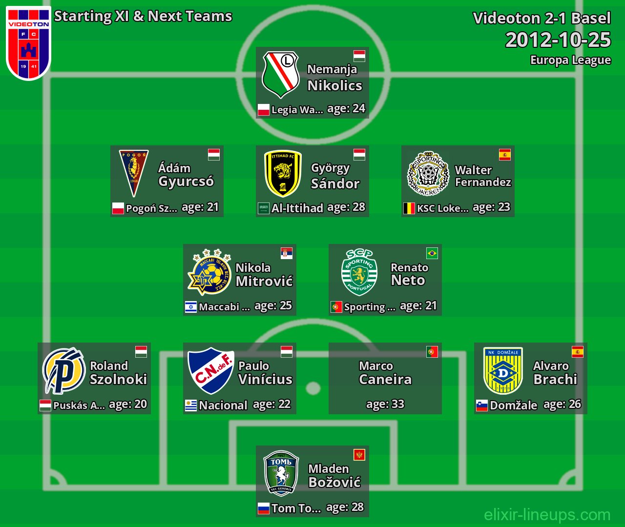 Videoton Starting XI & Next Teams 2012-10-25