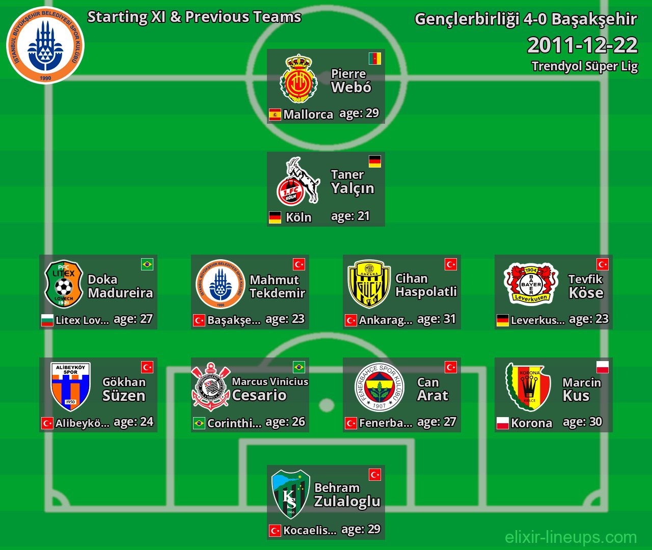 Başakşehir Starting XI & Previous Teams 2011-12-22