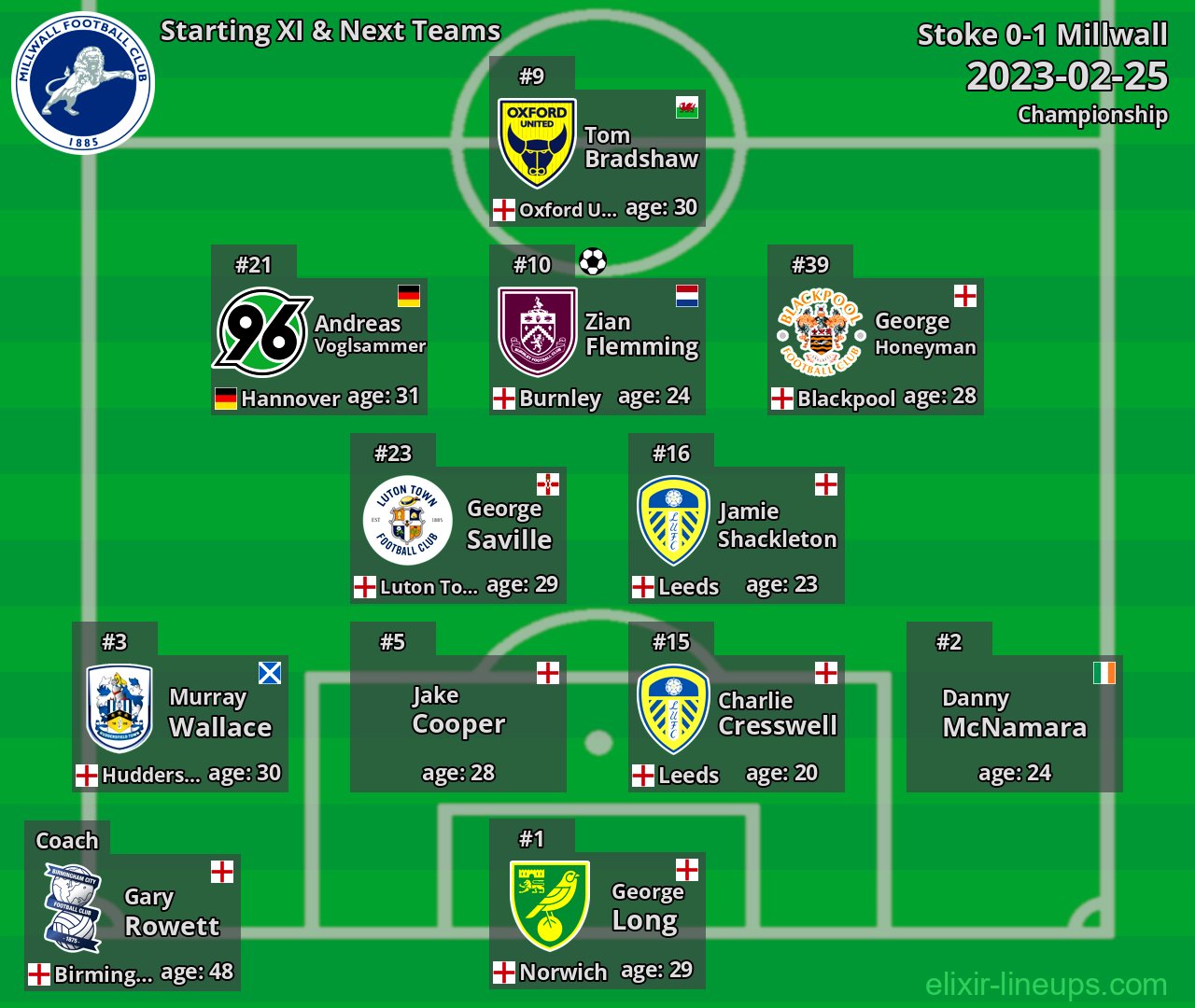 Millwall Starting XI & Next Teams 2023-02-25