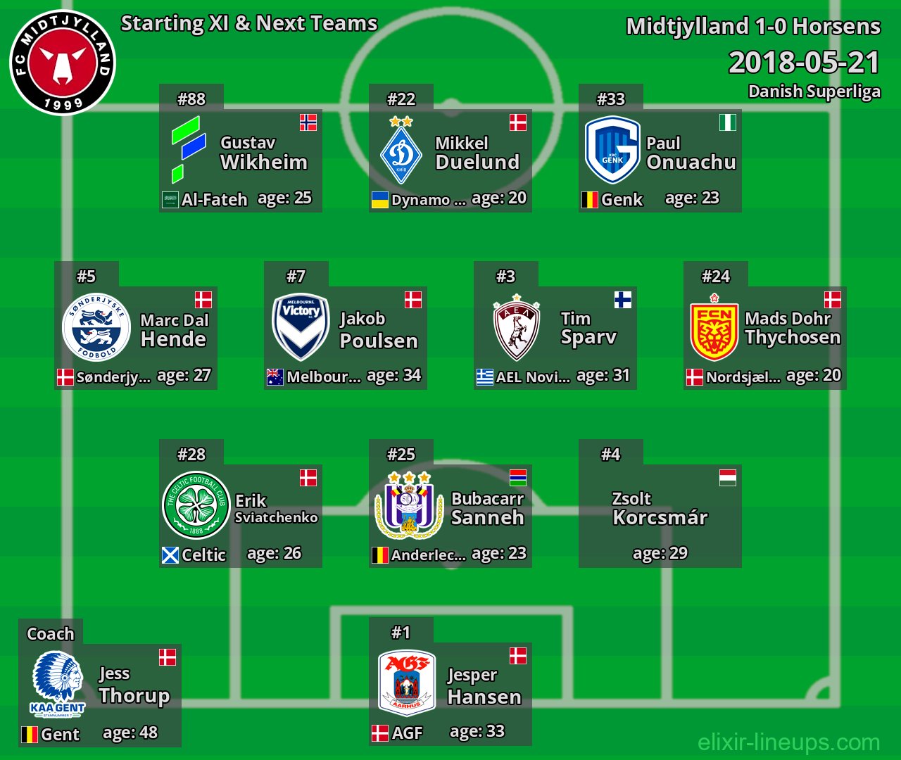 Midtjylland Starting XI & Next Teams 2018-05-21