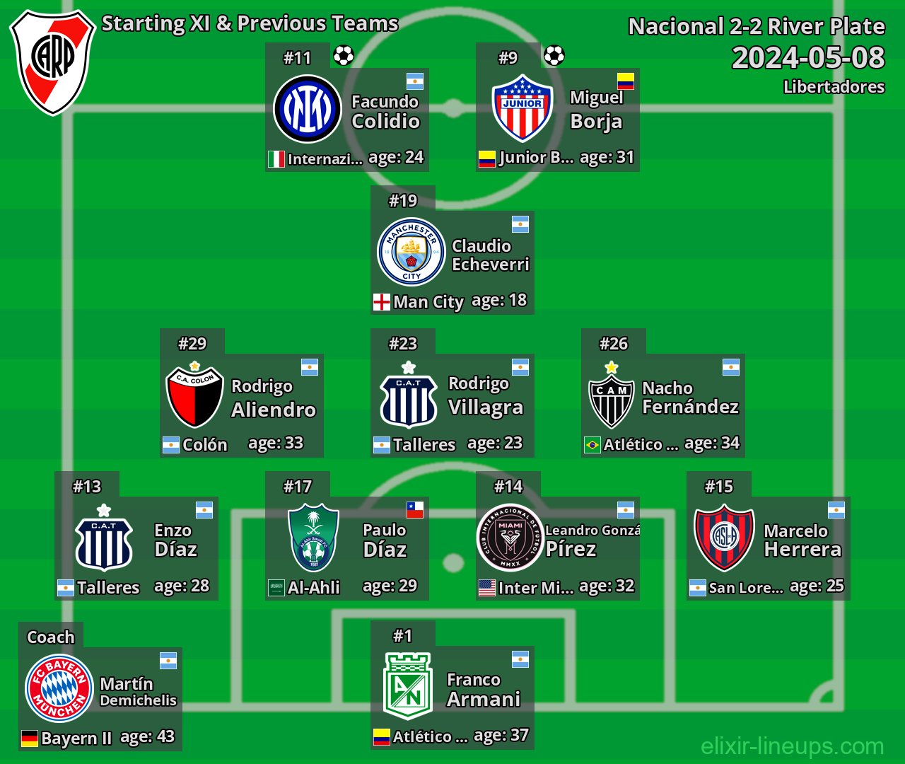 River Plate Starting XI & Previous Teams 2024-05-08