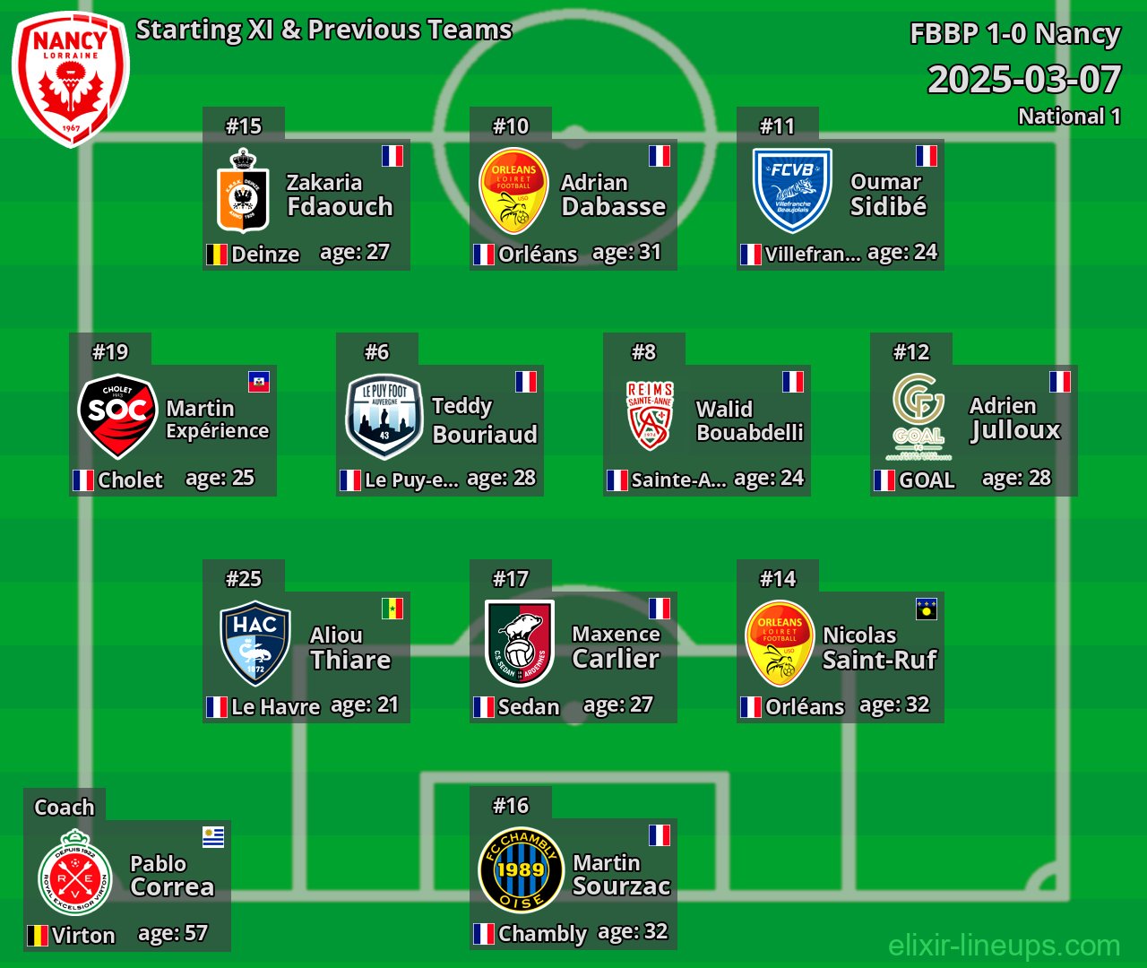 Nancy Starting XI & Previous Teams 2025-03-07