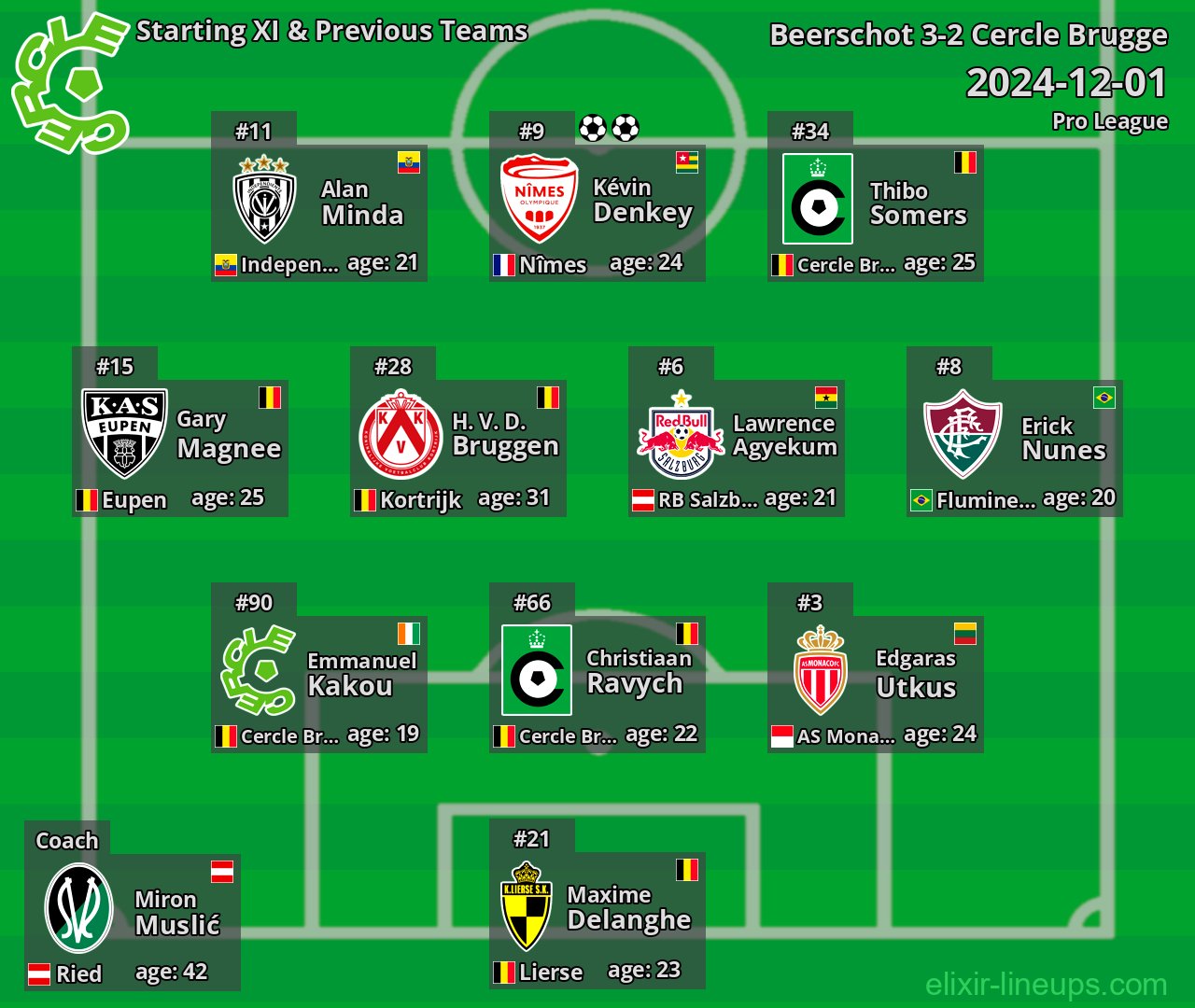 Cercle Brugge Starting XI & Previous Teams 2024-12-01