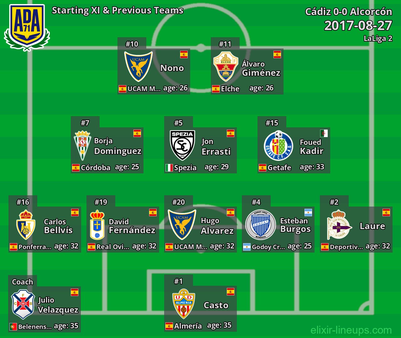 Alcorcón Starting XI & Previous Teams 2017-08-27