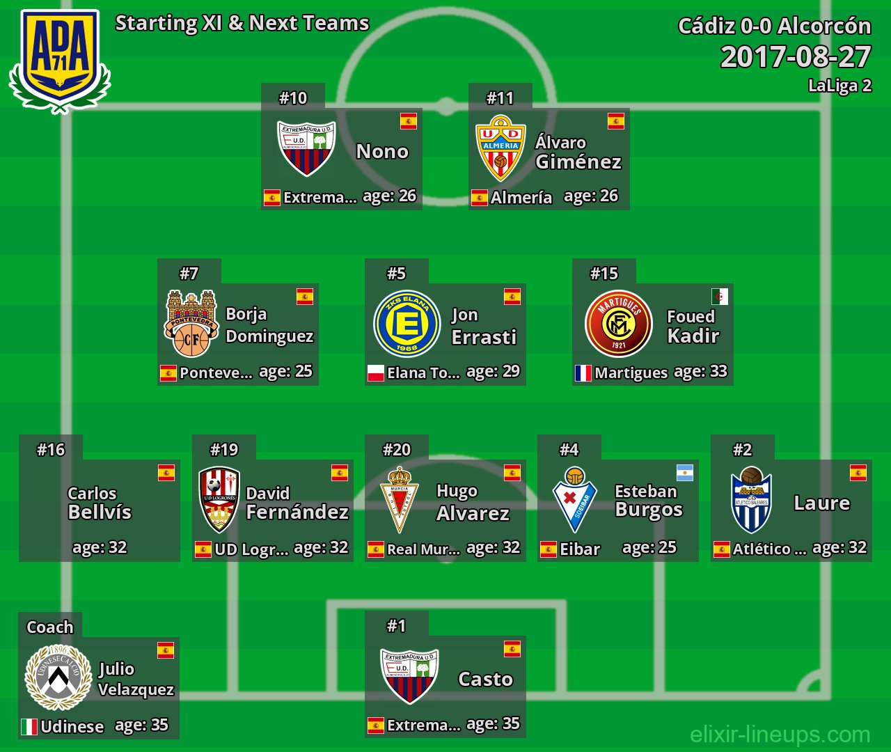 Alcorcón Starting XI & Next Teams 2017-08-27