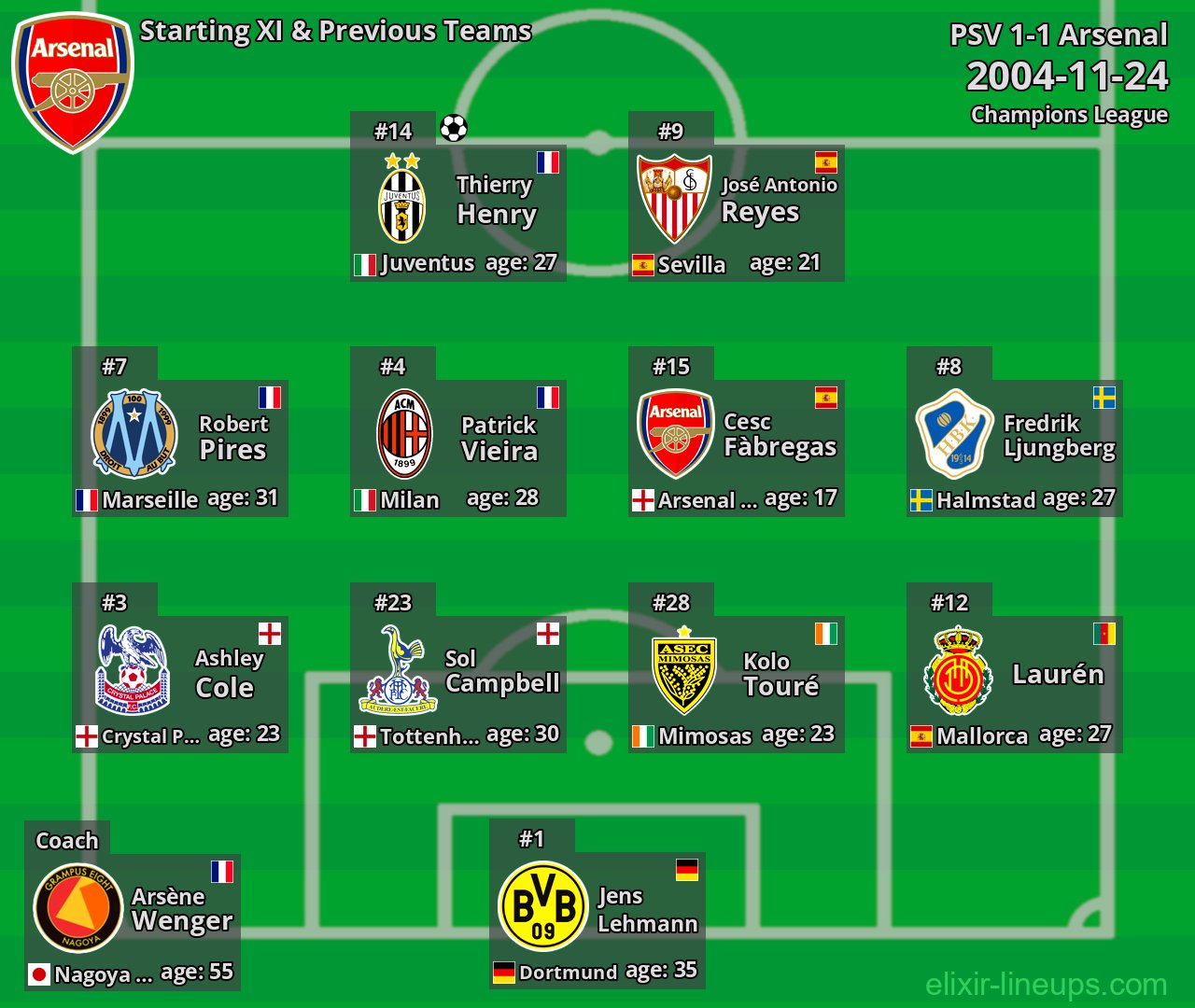 Arsenal Starting XI & Previous Teams 2004-11-24