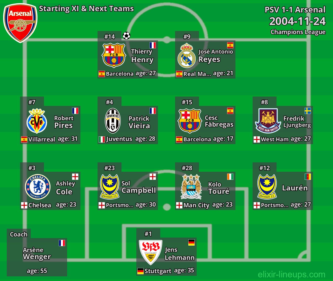 Arsenal Starting XI & Next Teams 2004-11-24