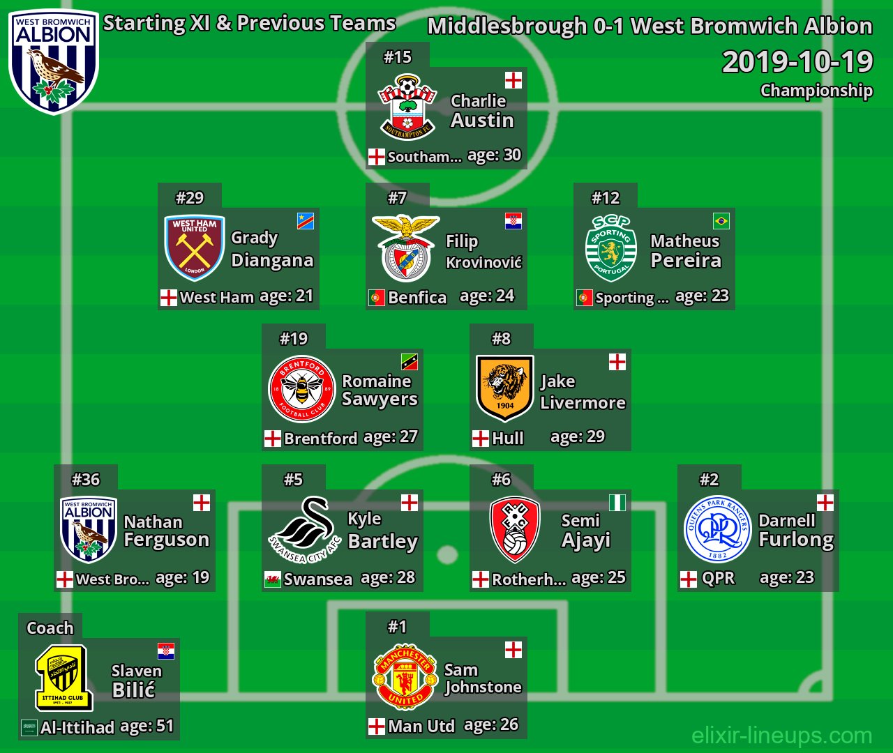 West Bromwich Albion Starting XI & Previous Teams 2019-10-19