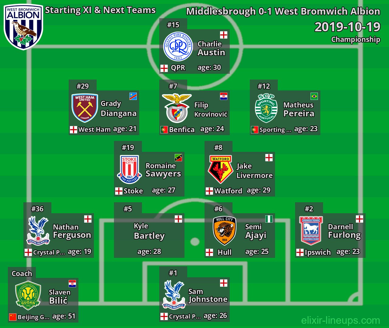West Bromwich Albion Starting XI & Next Teams 2019-10-19