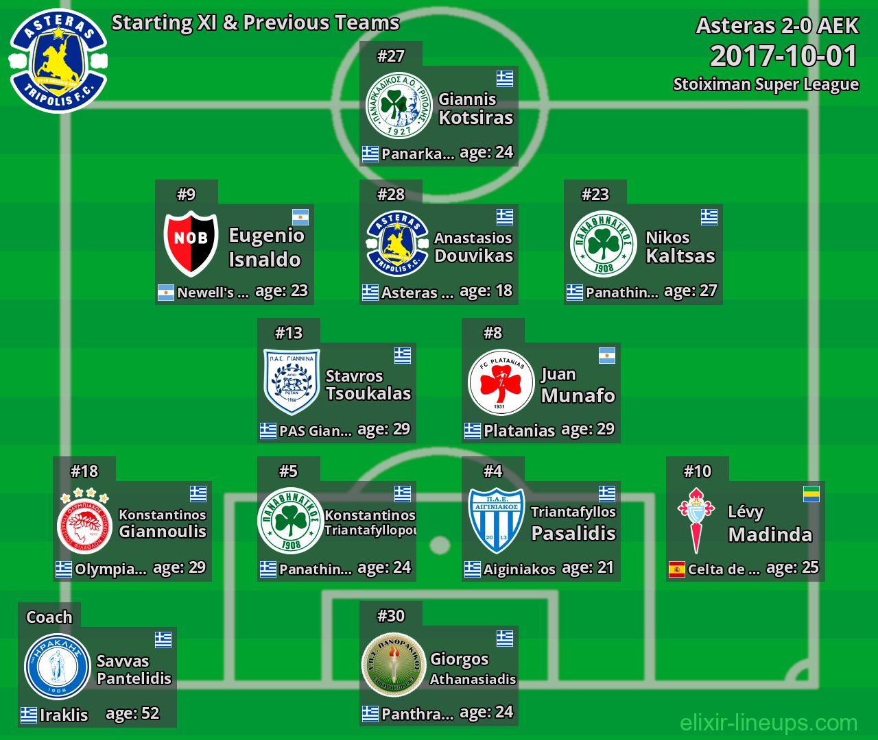 Asteras Starting XI & Previous Teams 2017-10-01