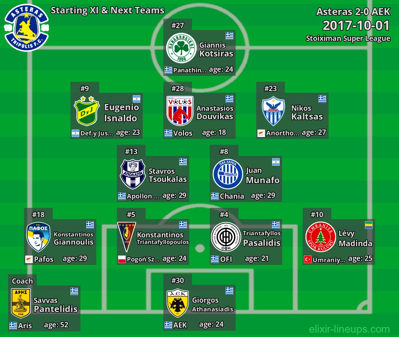 Asteras Starting XI & Next Teams 2017-10-01