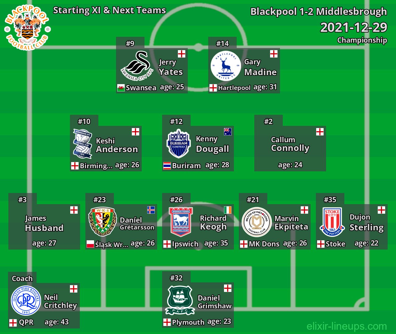Blackpool Starting XI & Next Teams 2021-12-29
