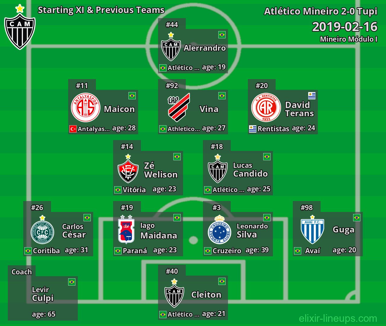 Atlético Mineiro Starting XI & Previous Teams 2019-02-16