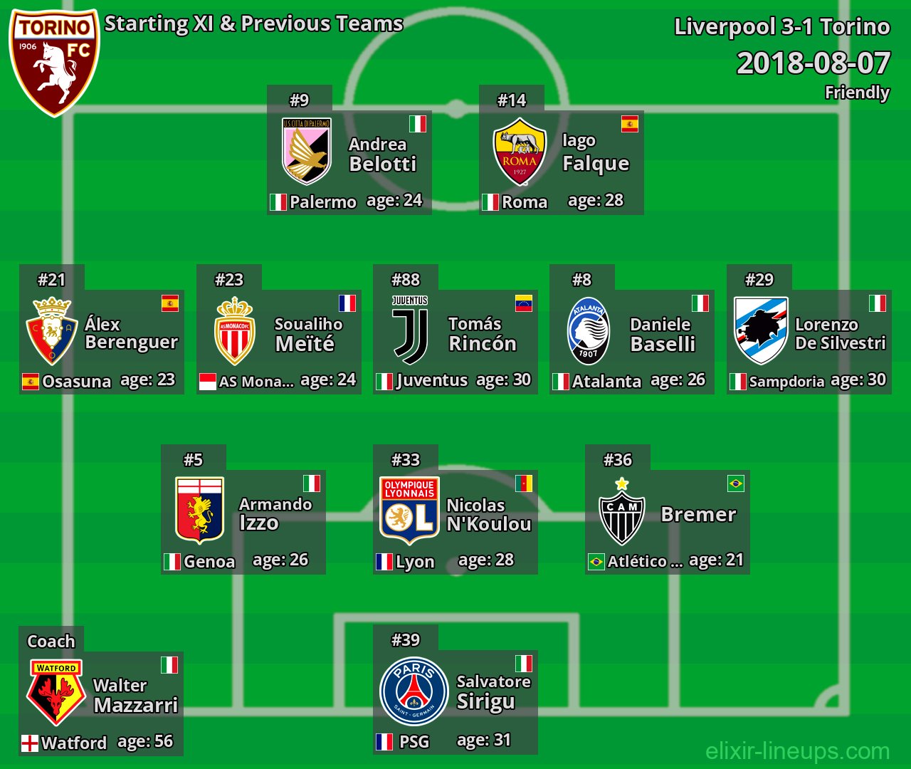 Torino Starting XI & Previous Teams 2018-08-07