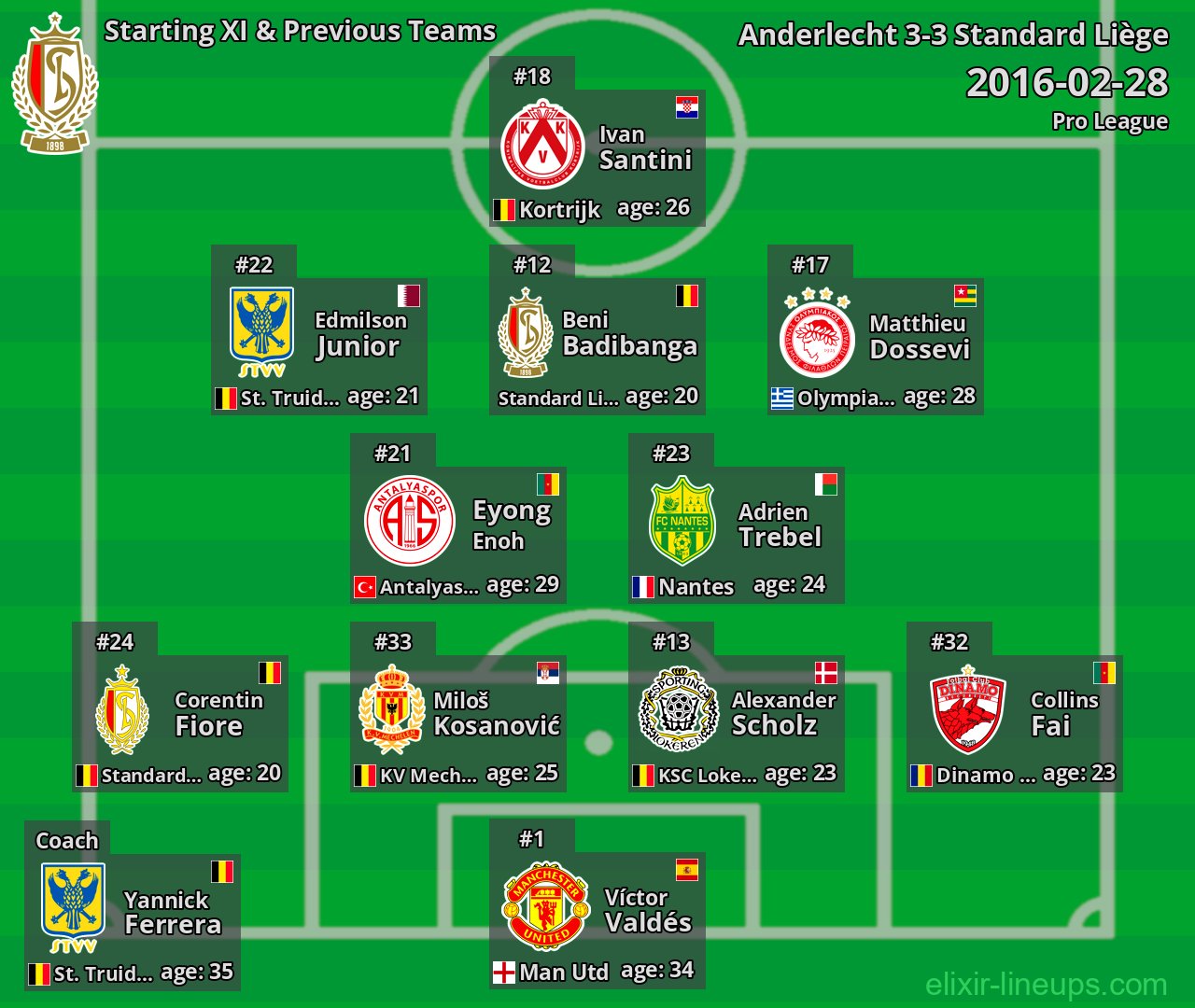Standard Liège Starting XI & Previous Teams 2016-02-28