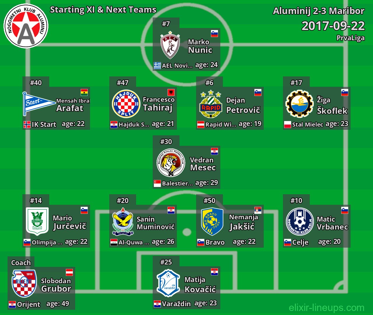 Aluminij Starting XI & Next Teams 2017-09-22