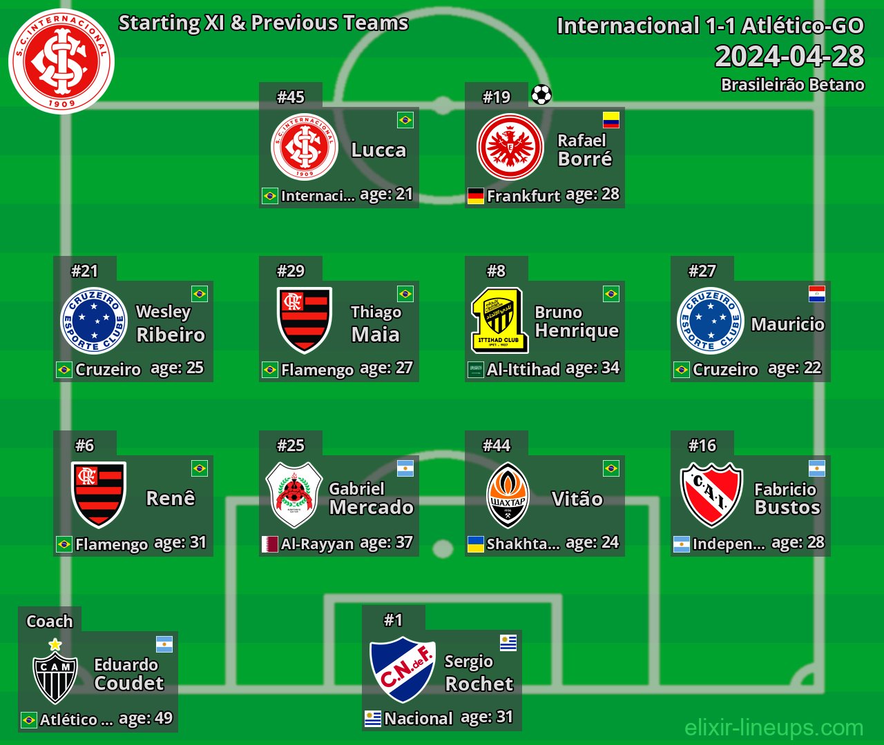 Internacional Starting XI & Previous Teams 2024-04-28
