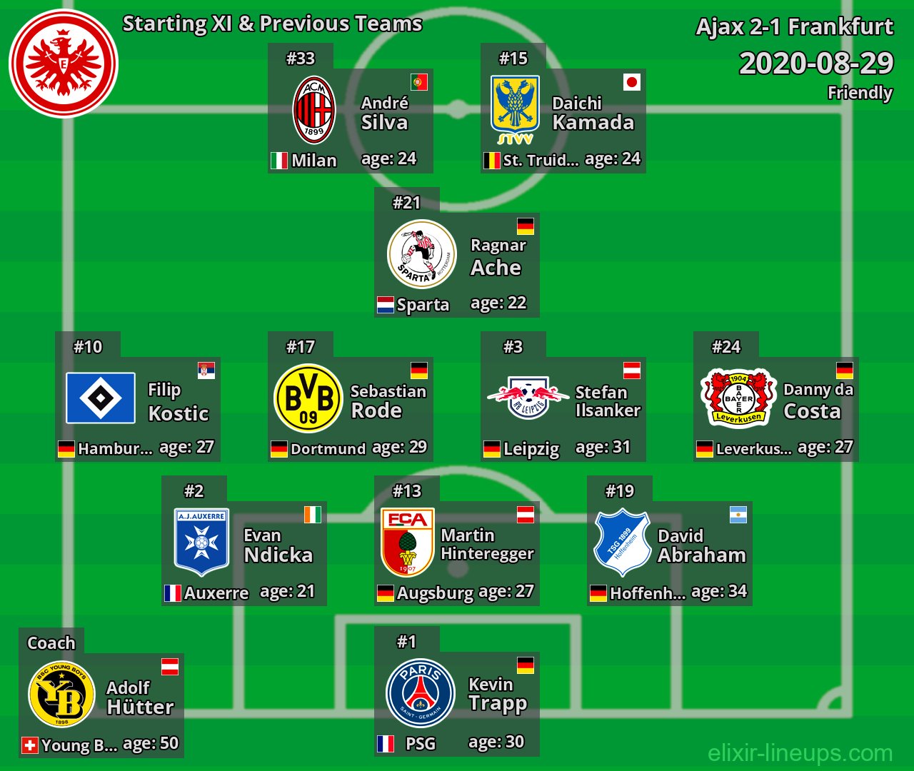 Frankfurt Starting XI & Previous Teams 2020-08-29