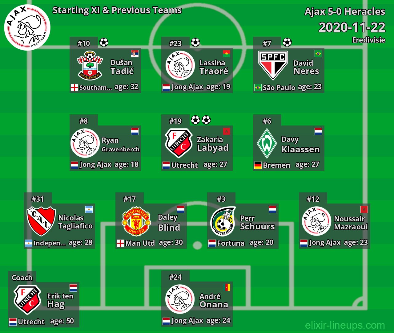 Ajax Starting XI & Previous Teams 2020-11-22