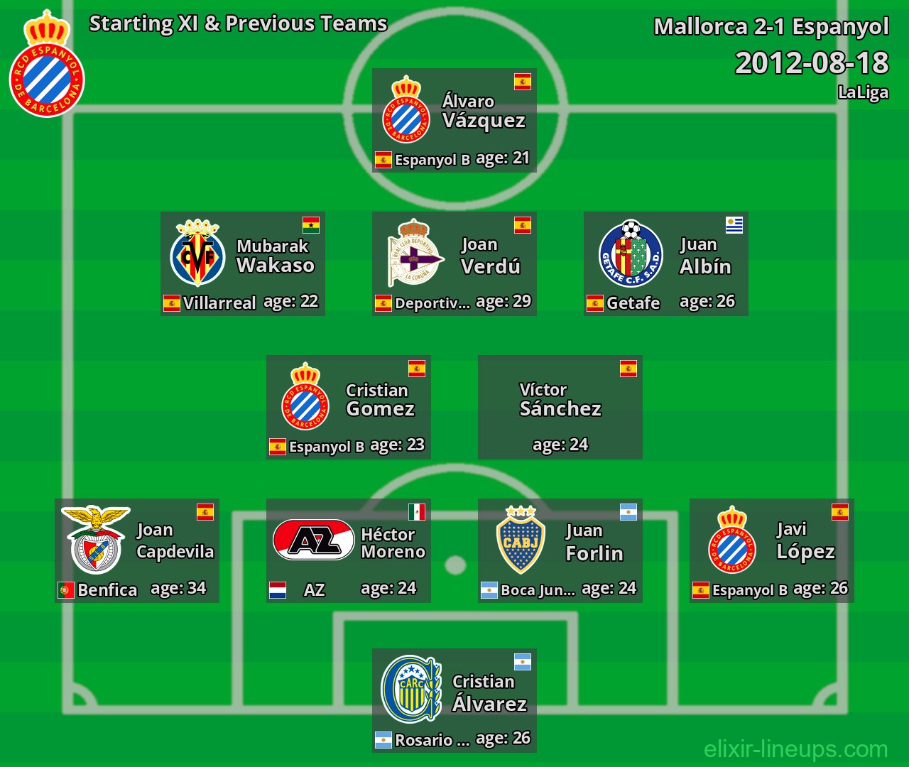 Espanyol Starting XI & Previous Teams 2012-08-18