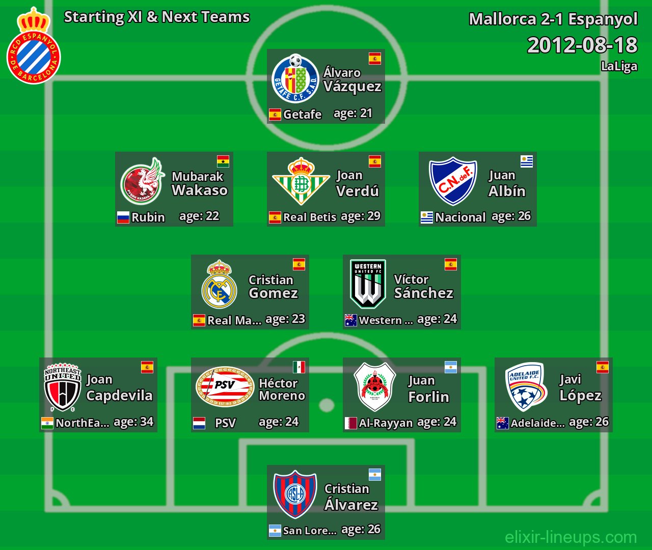 Espanyol Starting XI & Next Teams 2012-08-18