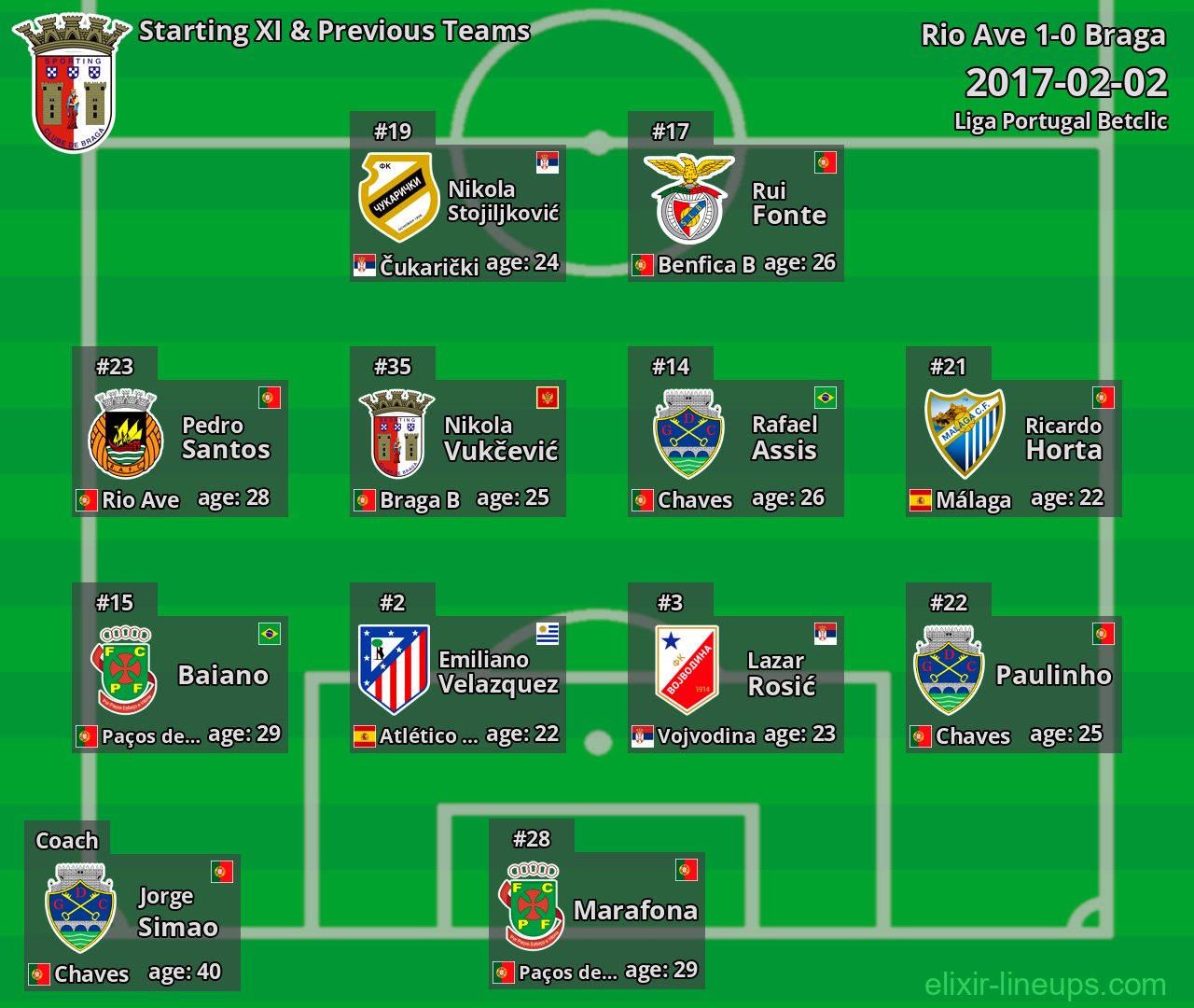 Braga Starting XI & Previous Teams 2017-02-02