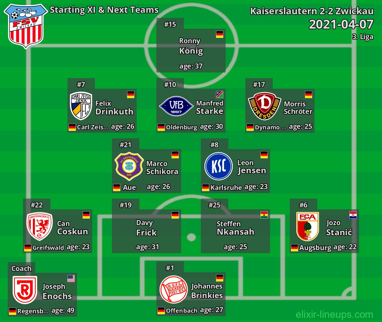Zwickau Starting XI & Next Teams 2021-04-07