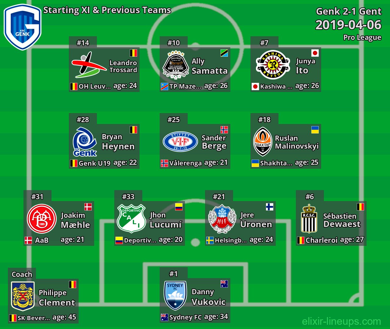 Genk Starting XI & Previous Teams 2019-04-06