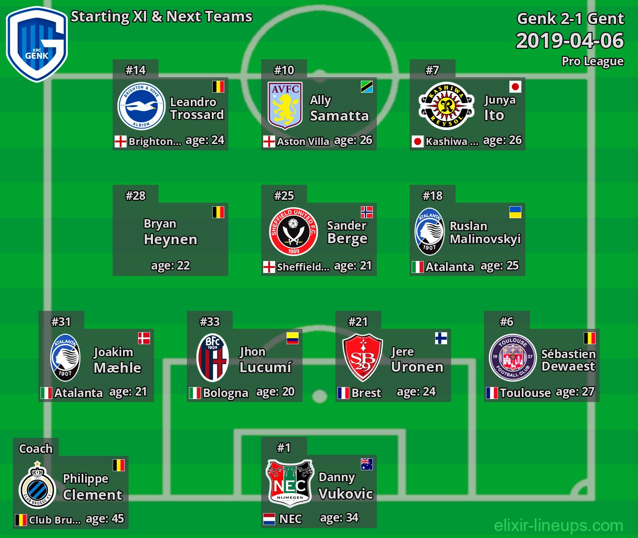 Genk Starting XI & Next Teams 2019-04-06