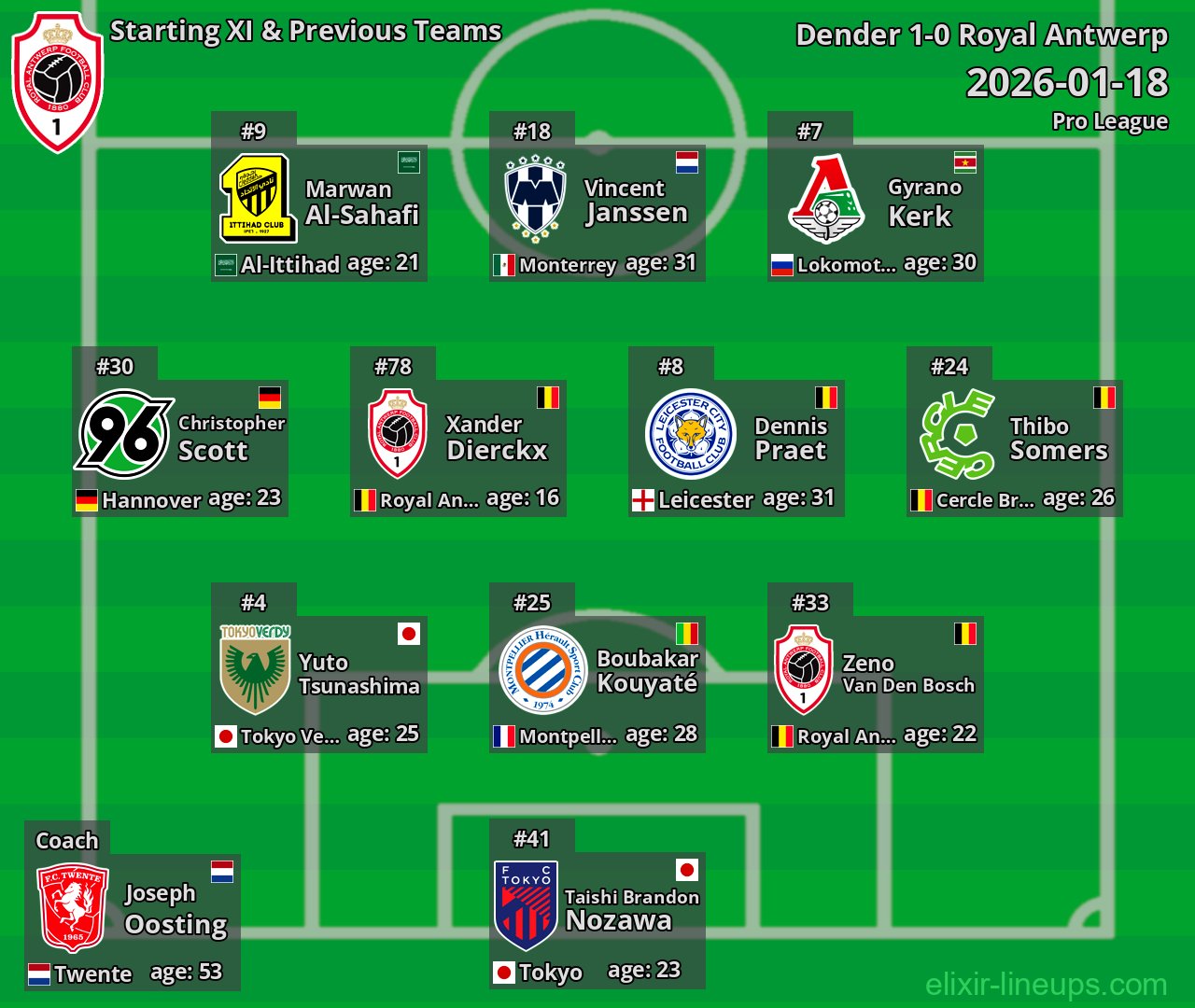 Royal Antwerp Starting XI & Previous Teams 2026-01-18