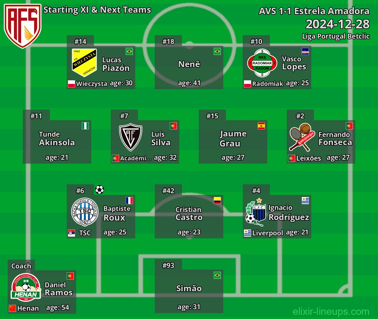 AVS Starting XI & Next Teams 2024-12-28