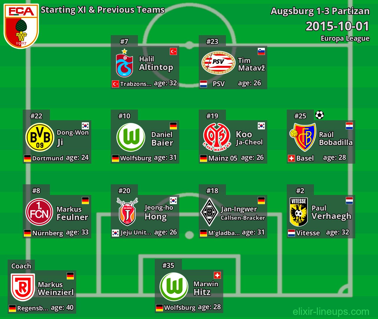 Augsburg Starting XI & Previous Teams 2015-10-01