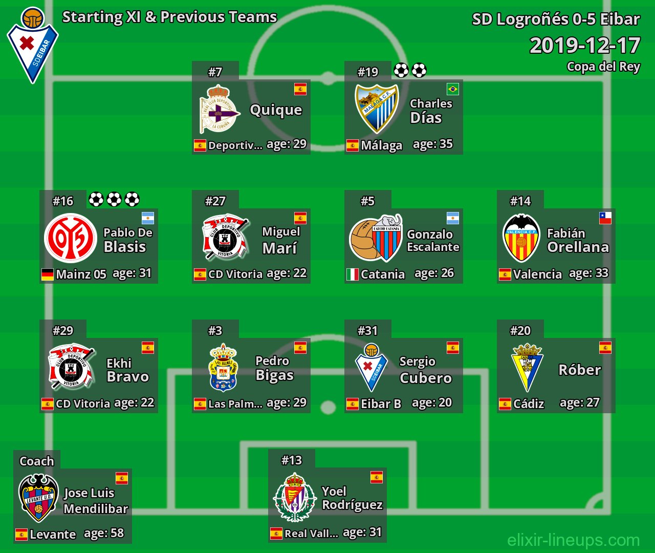 Eibar Starting XI & Previous Teams 2019-12-17