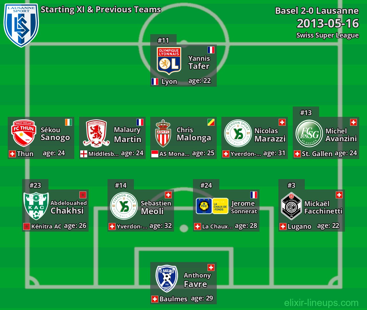 Lausanne Starting XI & Previous Teams 2013-05-16