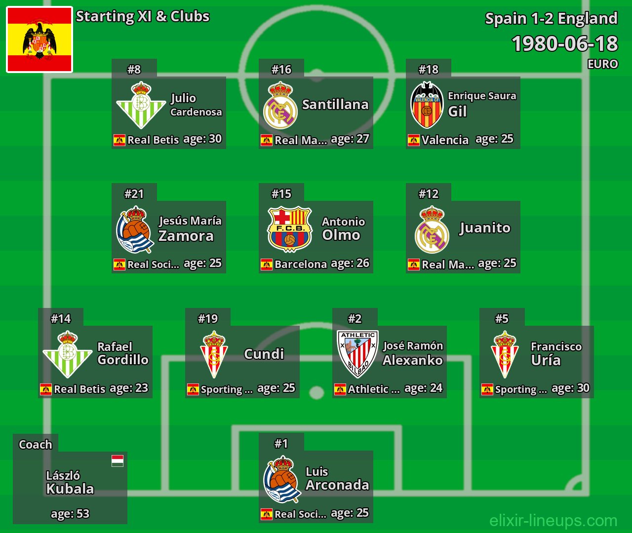 Spain Starting XI 1980-06-18
