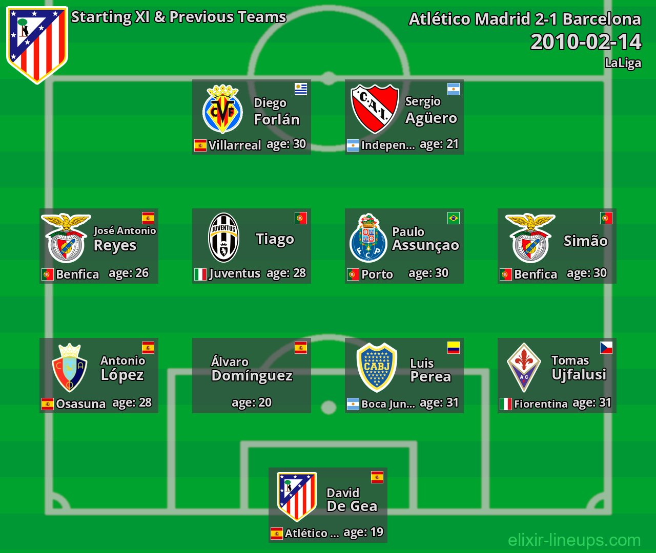 Atlético Madrid Starting XI & Previous Teams 2010-02-14
