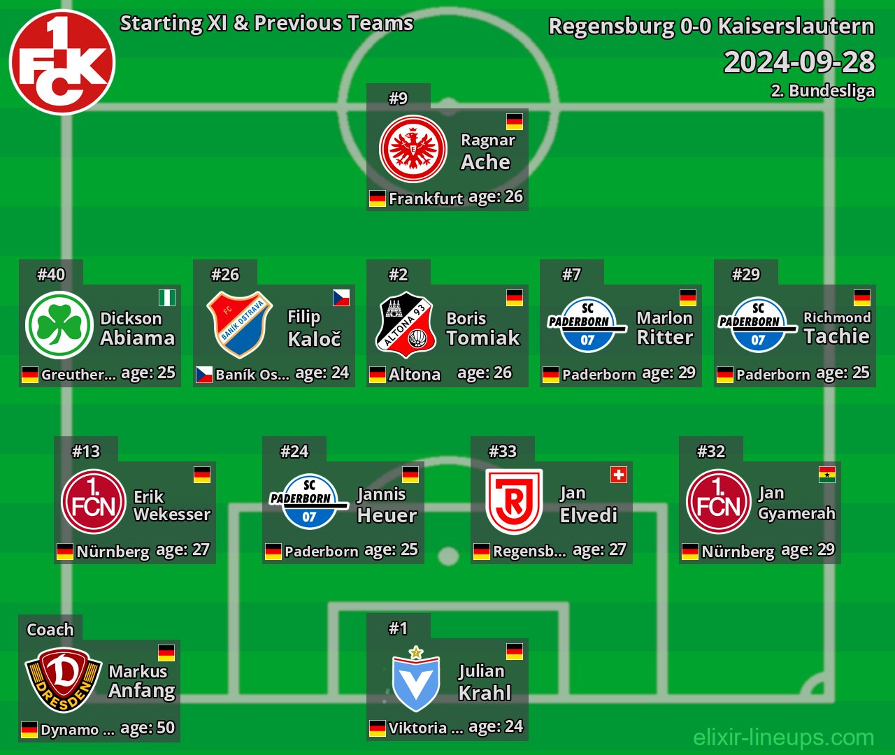 Kaiserslautern Starting XI & Previous Teams 2024-09-28