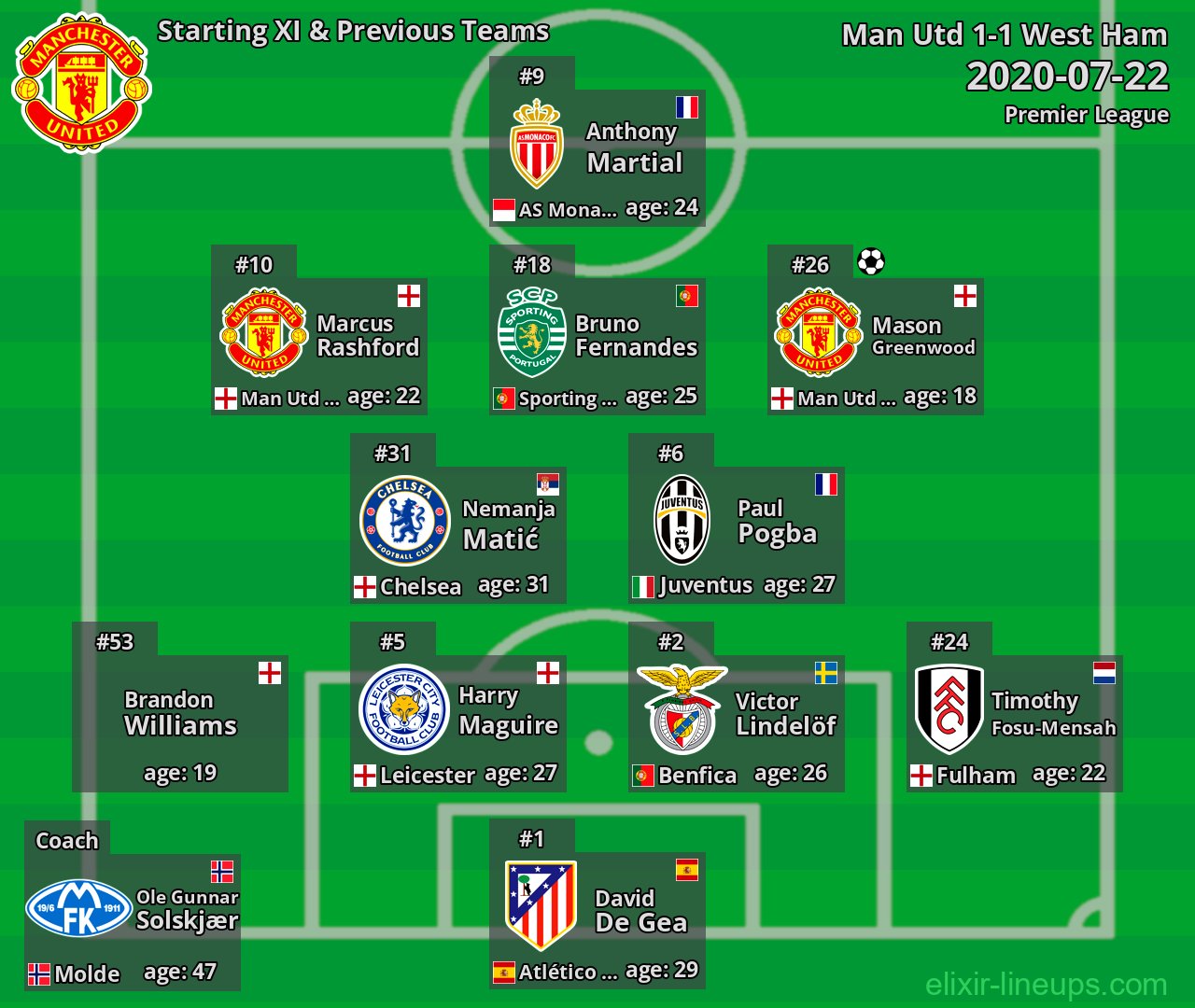 Man Utd Starting XI & Previous Teams 2020-07-22